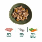 Wild Balance Pork & White Fish. BARF 400g thumbnail